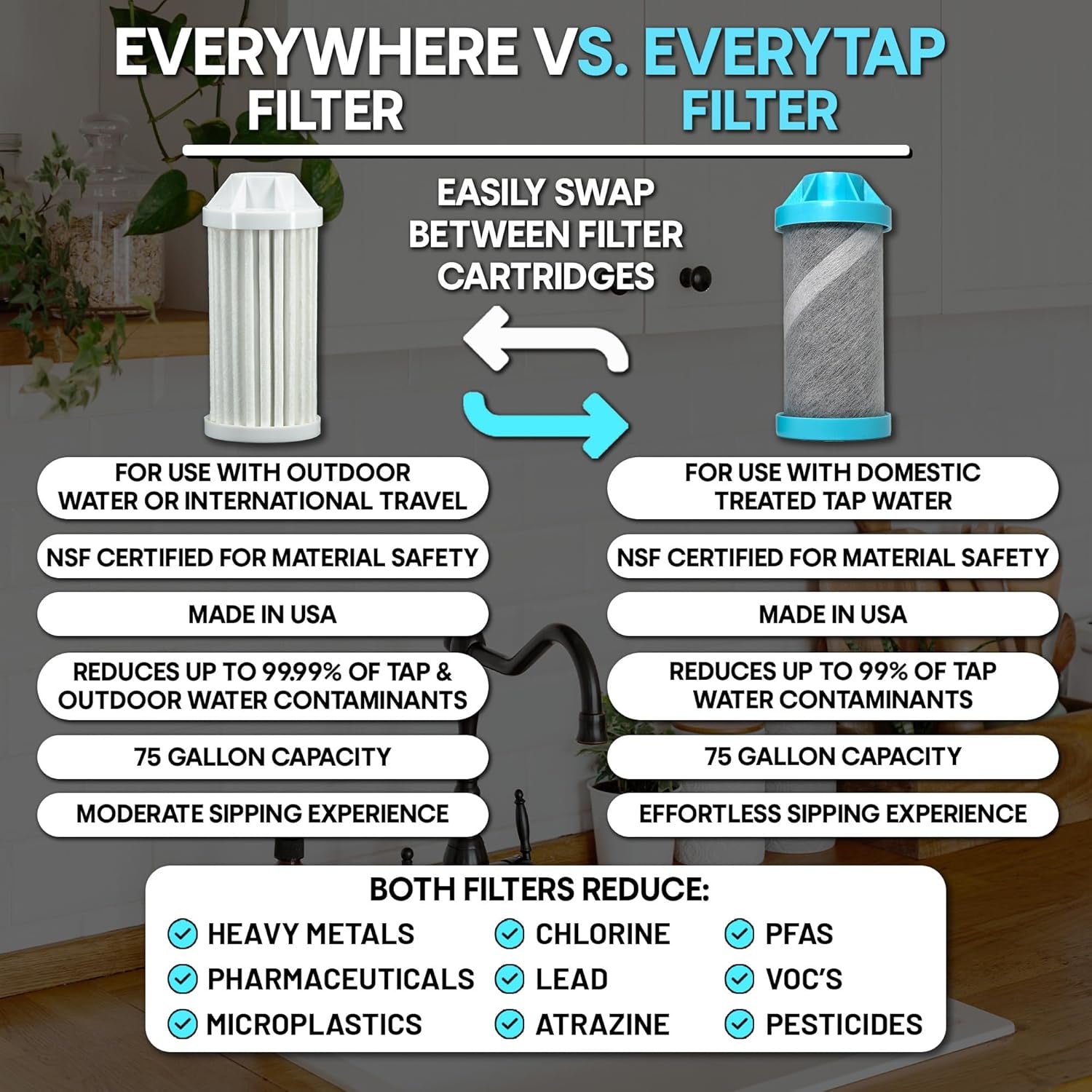 Nalgene OG Water Bottle with Filter, USA Made, BPA Free, Removes 99.99% Tap Water Contaminants, Forever Chemicals, Slate Blue, 24 Oz