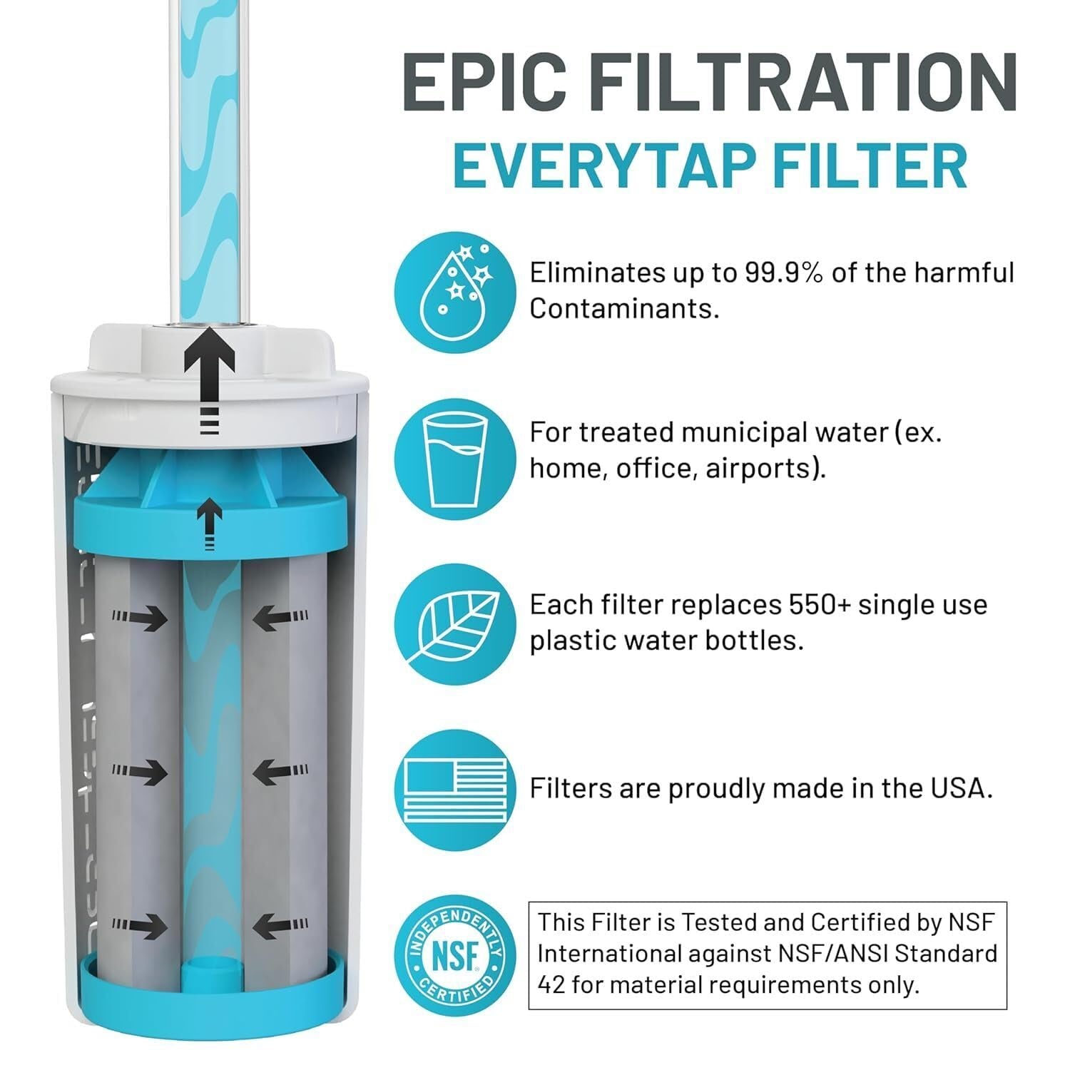 Nalgene OG Water Bottle with Filter, USA Made, BPA Free, Removes 99.99% Tap Water Contaminants, Forever Chemicals, Slate Blue, 24 Oz